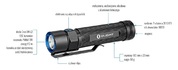 Latarka Olight S2 Baton XM-L2 czarna